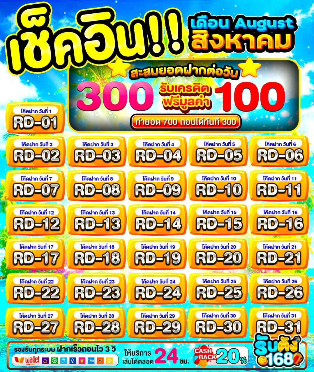 รวมเกมสล็อตวอเลทจาก PG ที่เล่นง่าย จ่ายไว 2025
