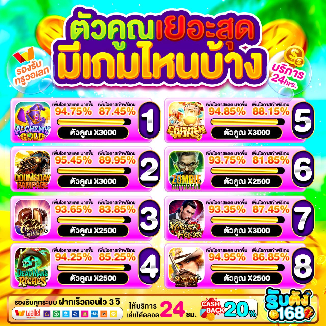เทคนิคเล่นสล็อตผ่าน PGWALLET ให้แตกง่าย ได้เงินจริง