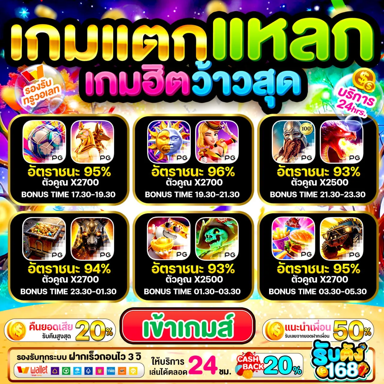 20รับ 100 ทํา 300 ถอน 150 แล้วมันเหมาะกับใครบ้างนะ